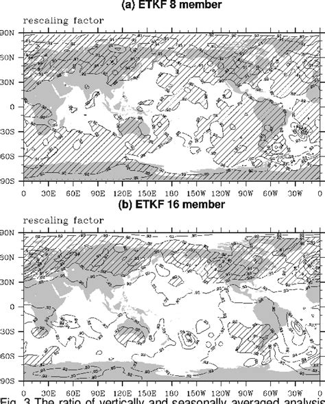 A Comparison of Breeding and Ensemble Transform Kalman Filter .